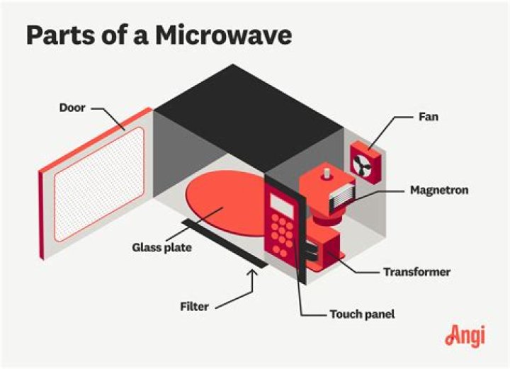 Do magnets ruin microwaves