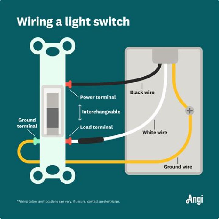 How far does a light switch need to be from a shower