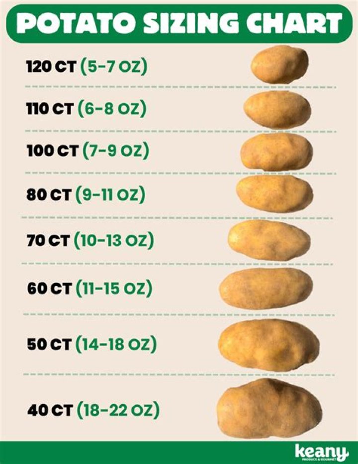 How much does the average potato chip weigh?