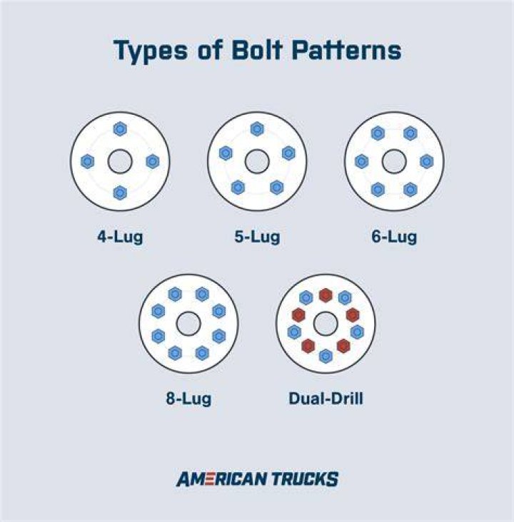 What are bolt patterns for travel trailer wheels?