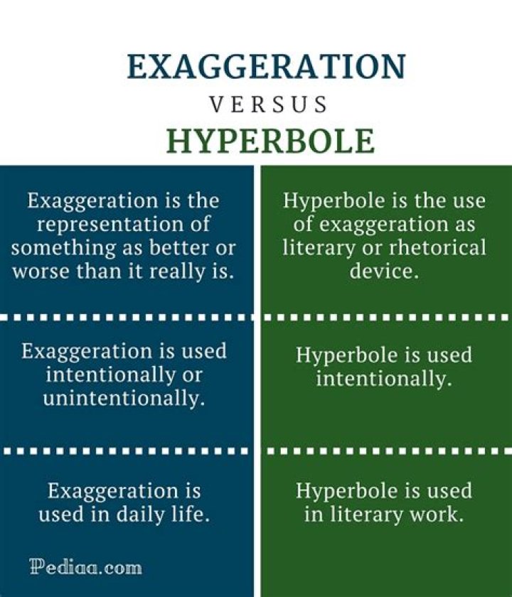 What is an extreme exaggeration called