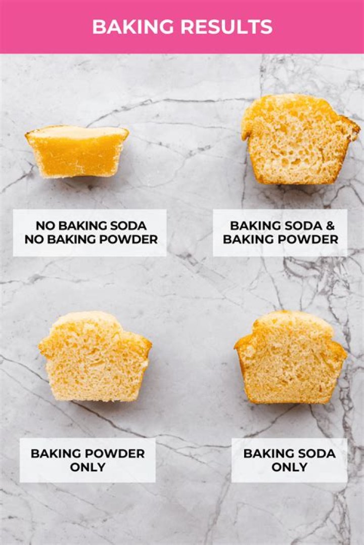 Why is a recipe important in baking?