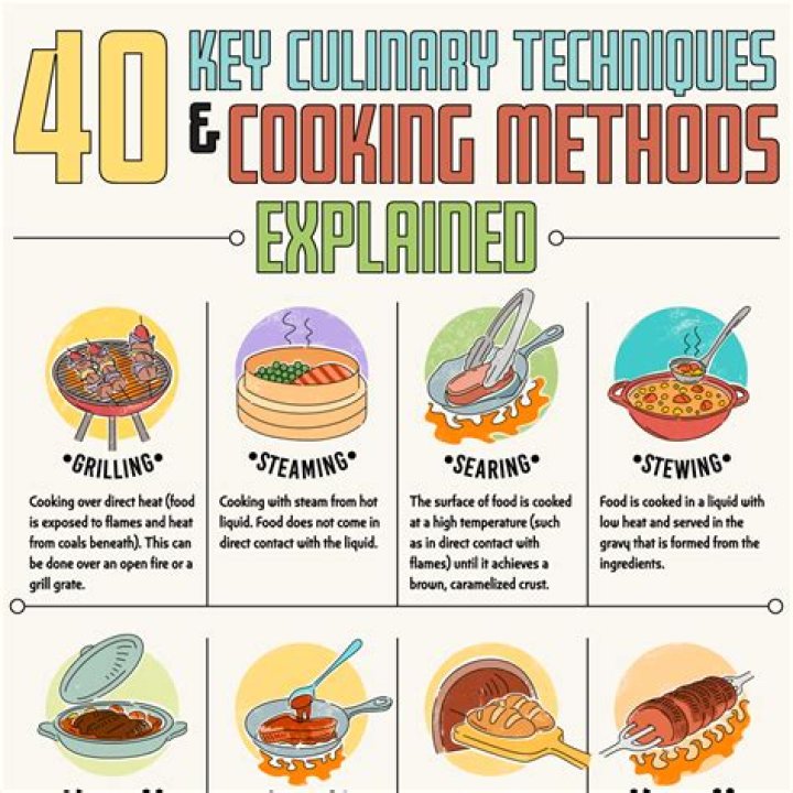 Why is using a recipe important?